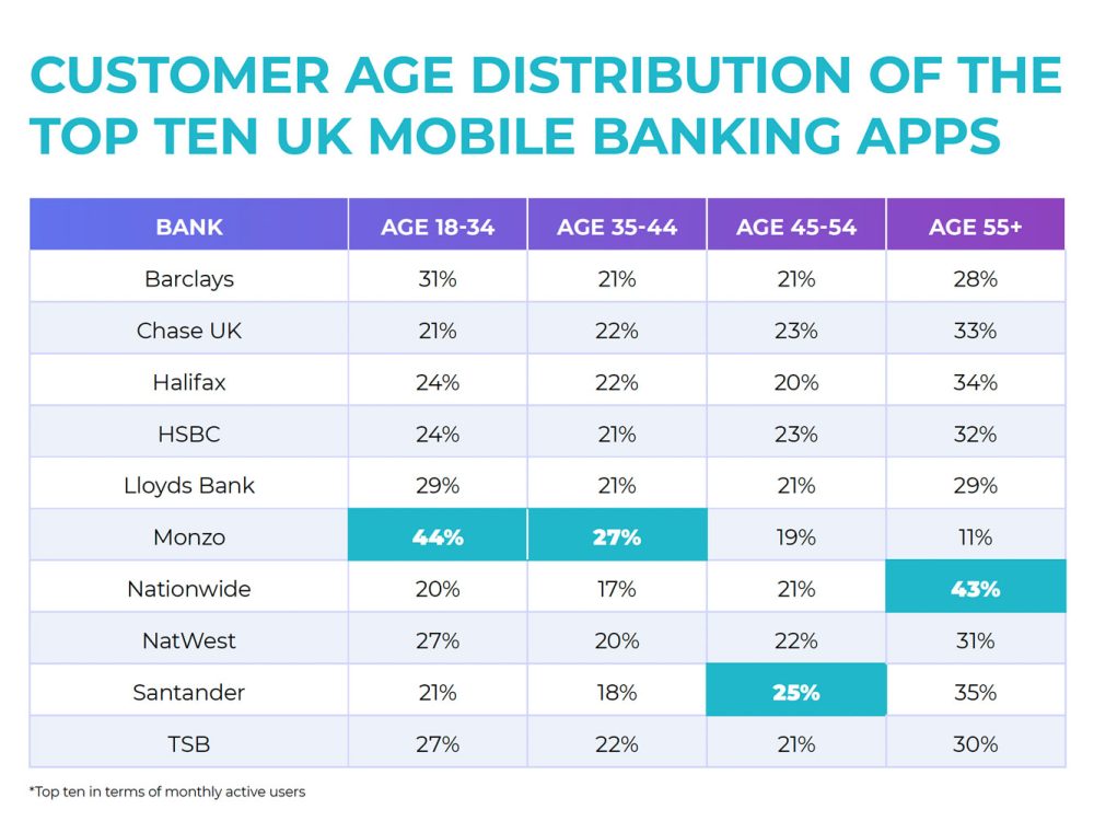 A Quick Look at Banking App Users in the U.K.
