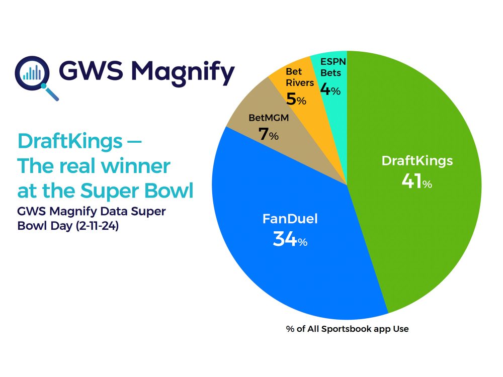 DraftKings - the real winner at the Super Bowl