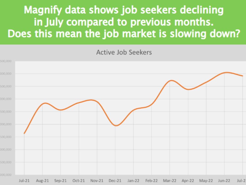 What’s Happening in the Labor Market